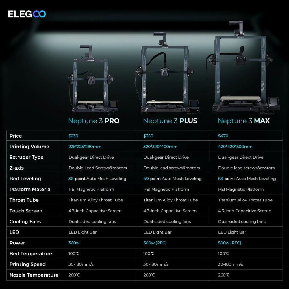 ELEGOO Neptune 3 Plus - Grande imprimante 3D direct drive
