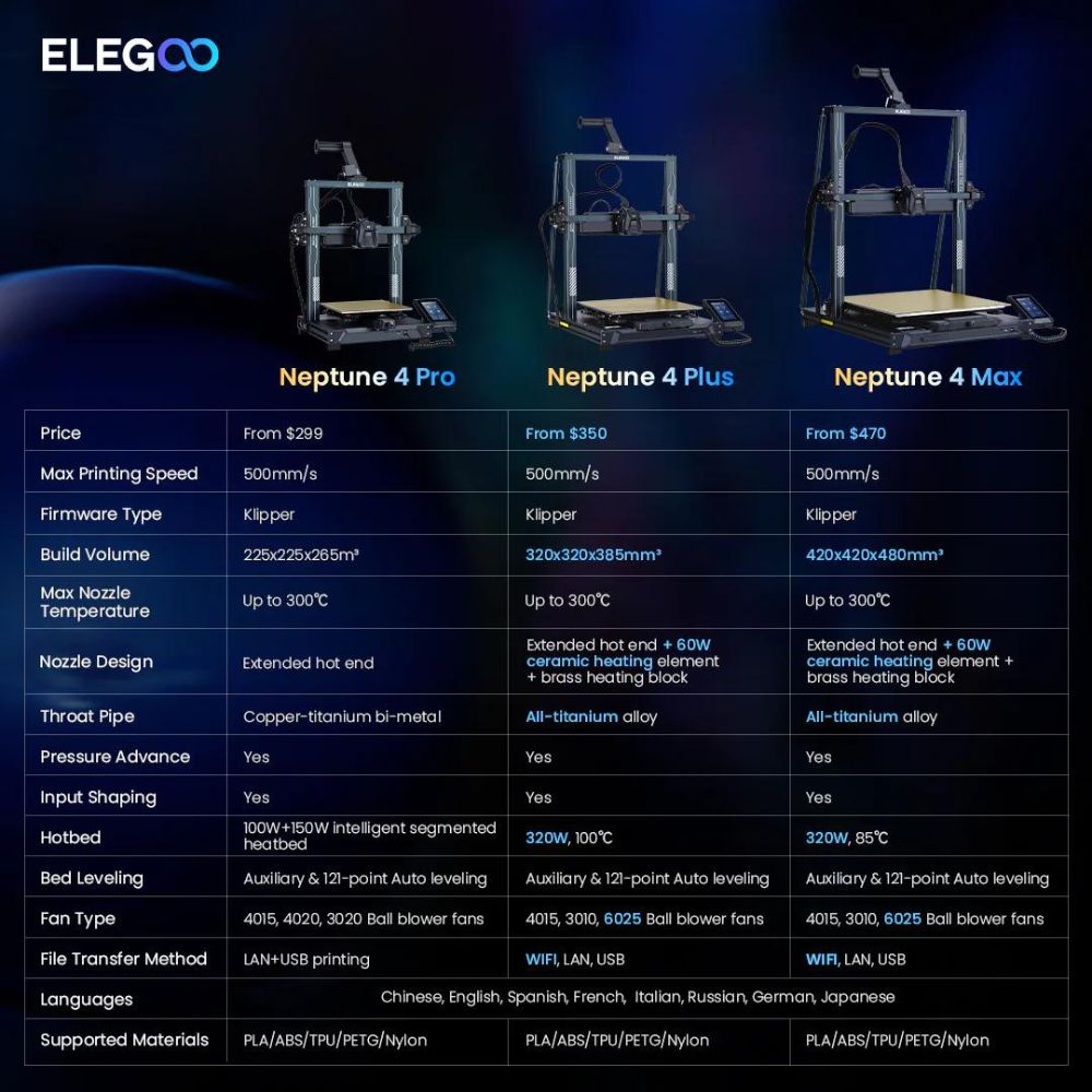 Elegoo Neptune 4 Pro : fiche technique, tutoriel test prix imprimante